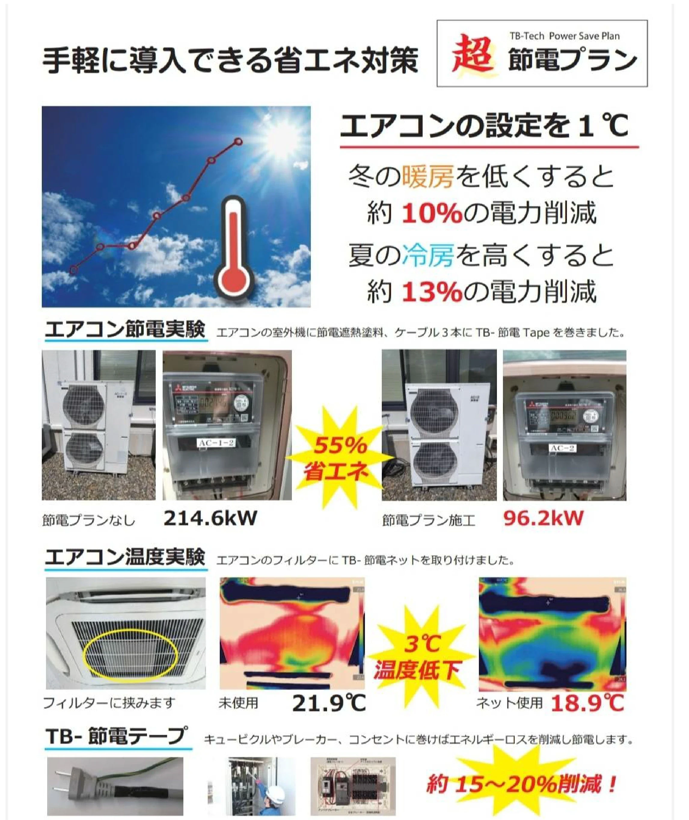 榊原技建　節電事業　超節電プラン